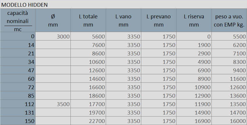 sistema antincendio interrato monoblock hidden